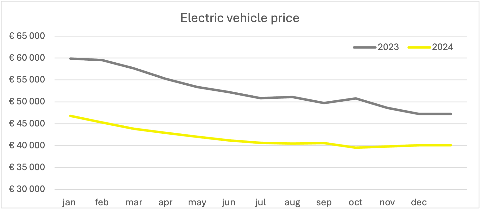 EV prices.png