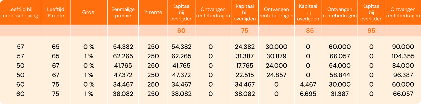 tableau_investissement_NL.jpg