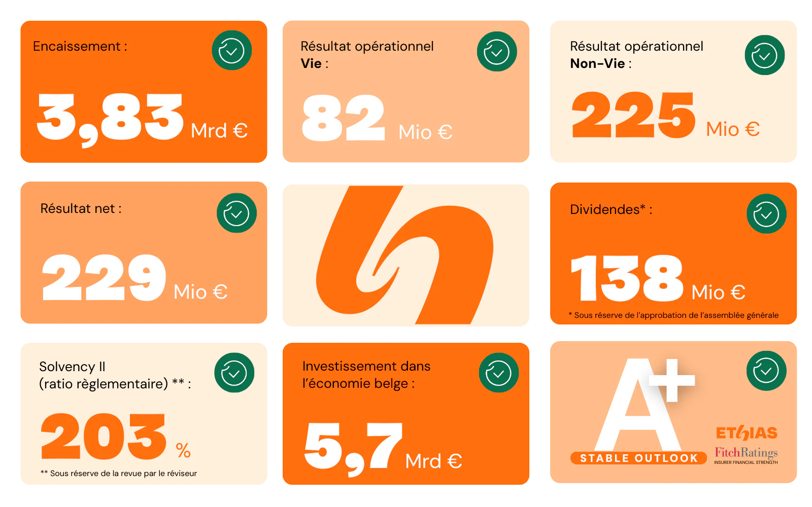 2026_02_26_Ethias_Résultats_2025_Chiffres_Clés.png