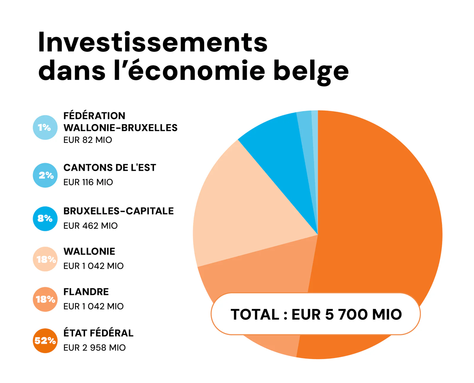 2026_02_26_Ethias_investissements_dans_économie_belge.png